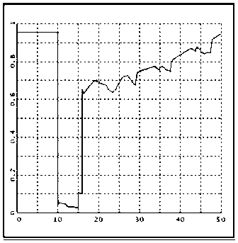 Short-circuit current sinking branch switch-in control method and device based on voltage response characteristic