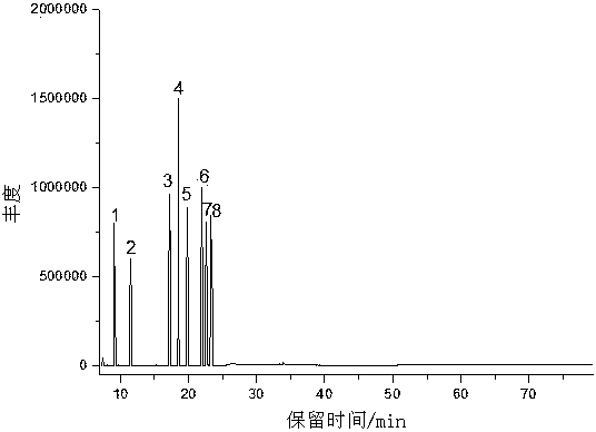 Extraction and detection method of characteristic components of filter rod fragrance lines and beads