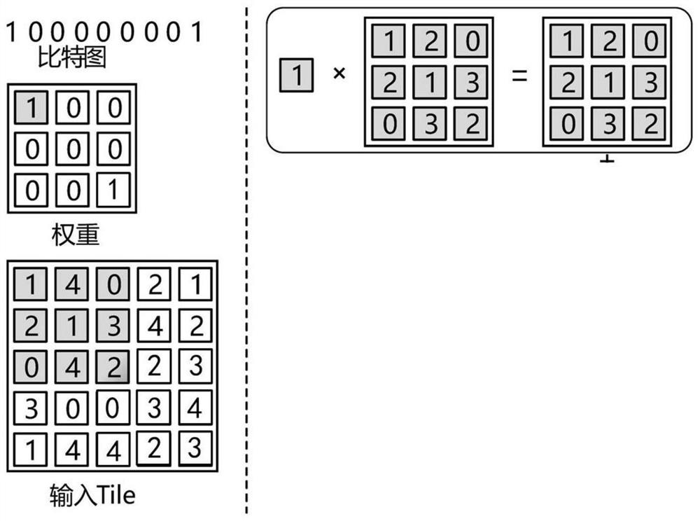 Accelerator for end-side real-time training