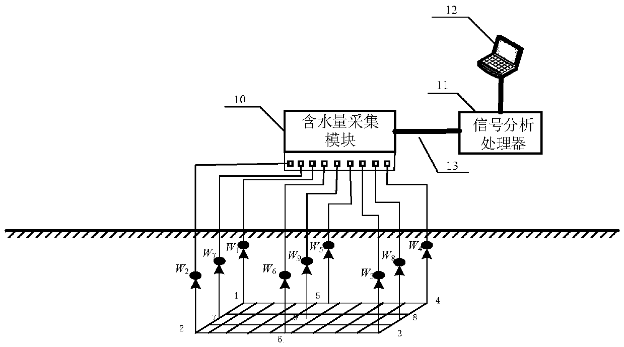 A method for measuring tower impact grounding resistance considering soil moisture distribution in space