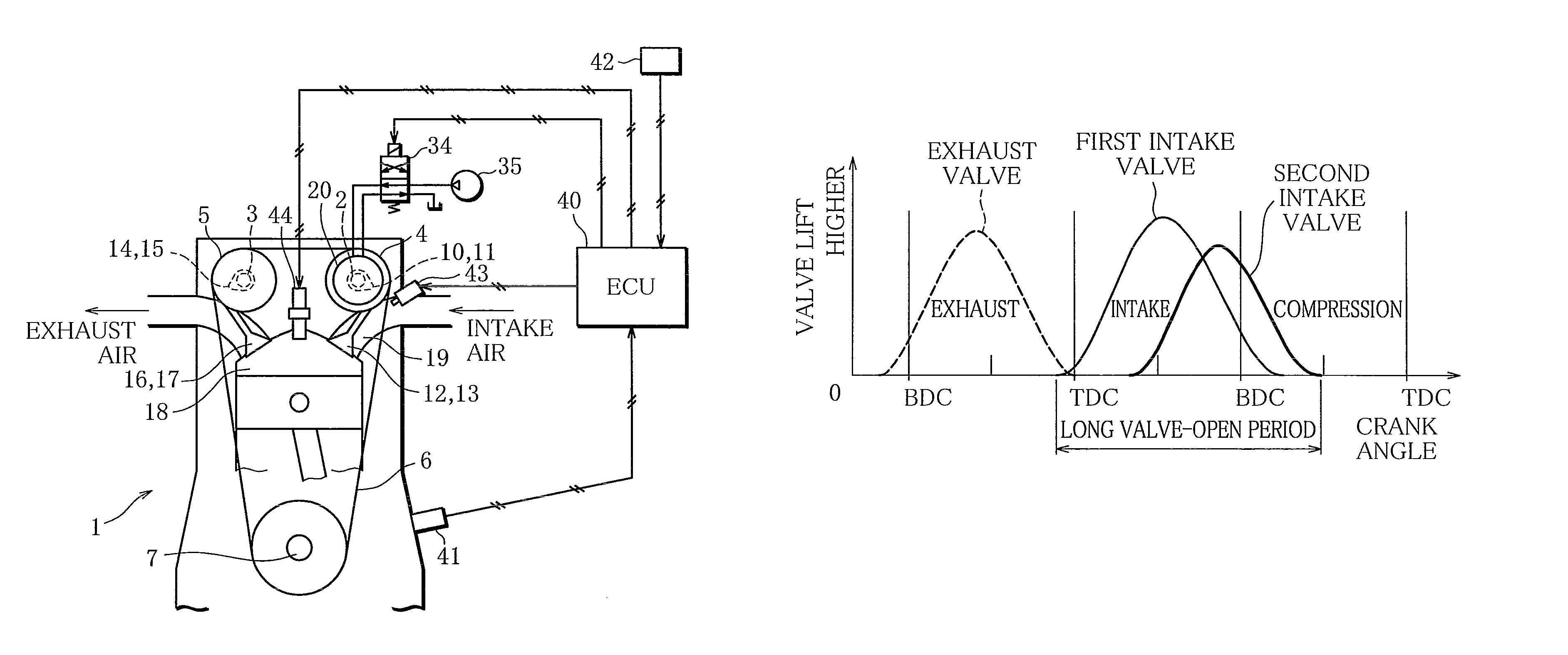 Internal combustion engine with variable valve gear