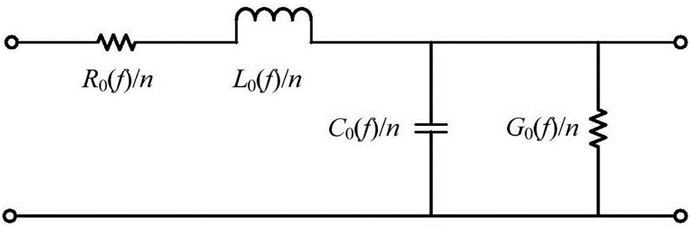 Multi-core shield power cable frequency change multi-conductor transmission line model building method