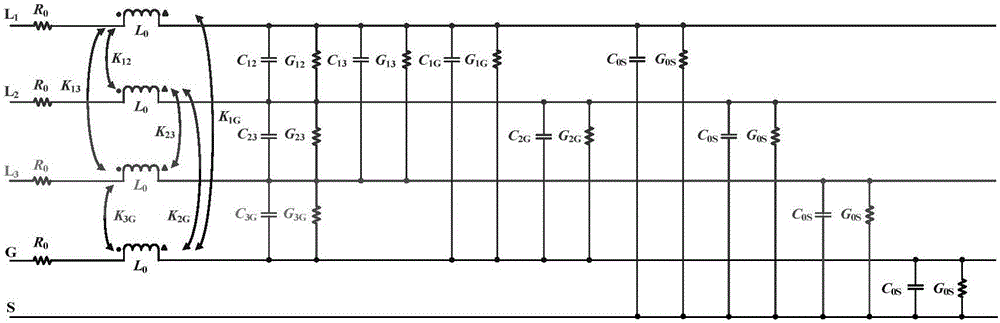 Multi-core shield power cable frequency change multi-conductor transmission line model building method