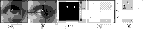 Implicit intention identification and classification method based on eye movement tracking