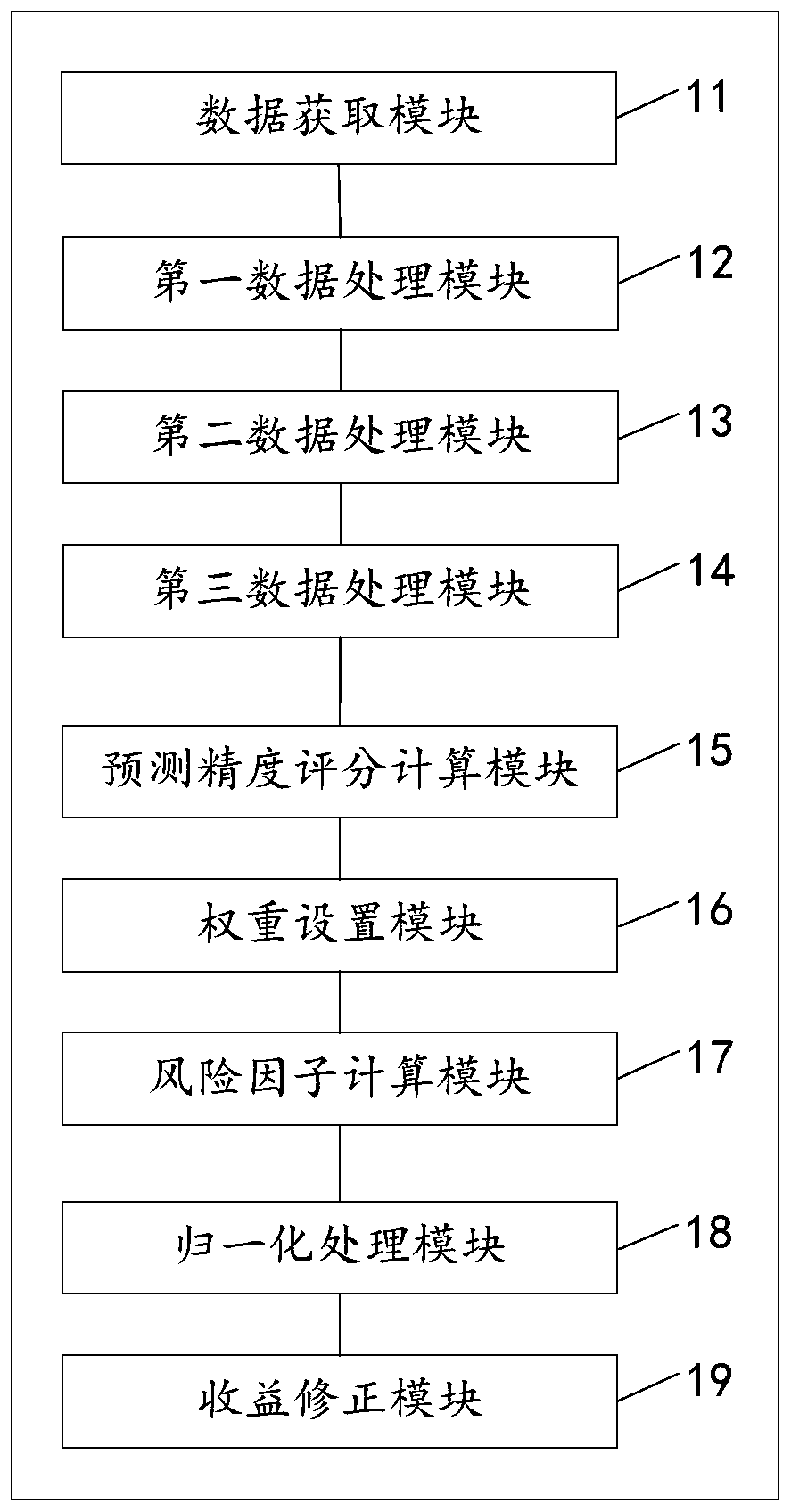 Risk-considered benefit distribution method and device for virtual power plant