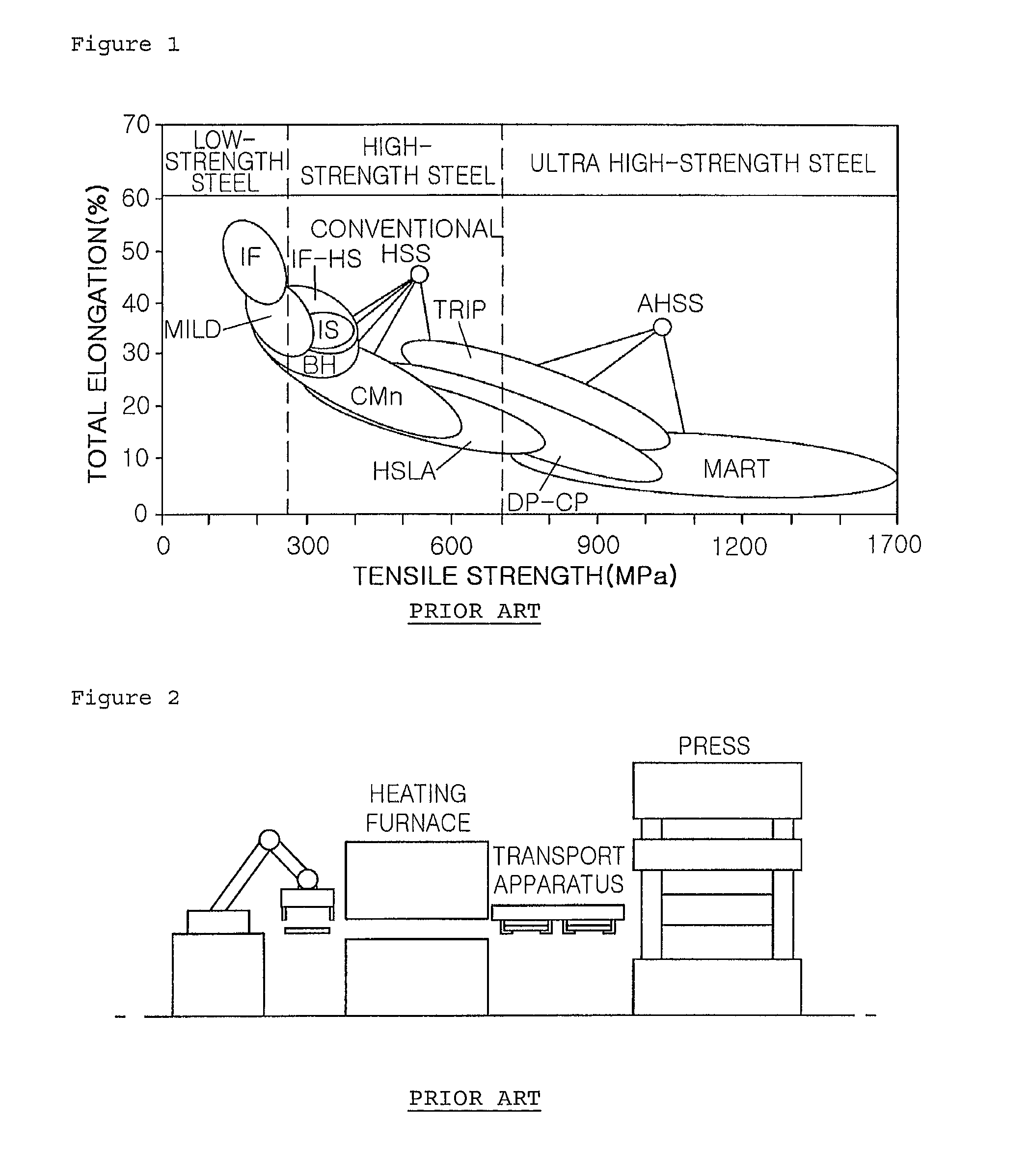 Method of manufacturing multi physical properties part