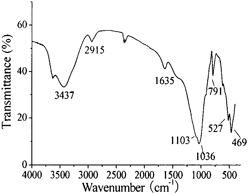 Method for preparing environment-friendly starch/bentonite composite material