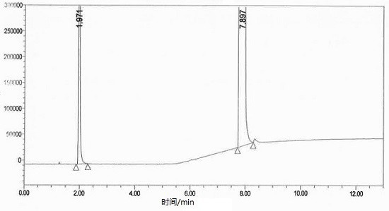 Method for detecting residual solvent in flupiperidinol