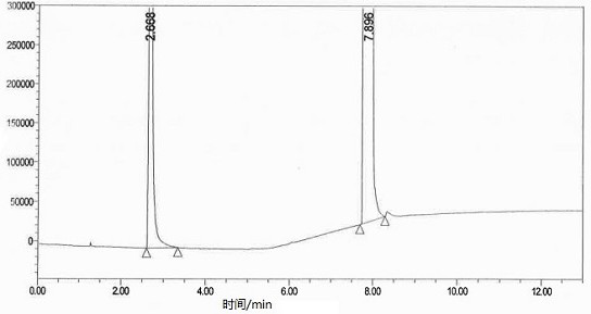 Method for detecting residual solvent in flupiperidinol