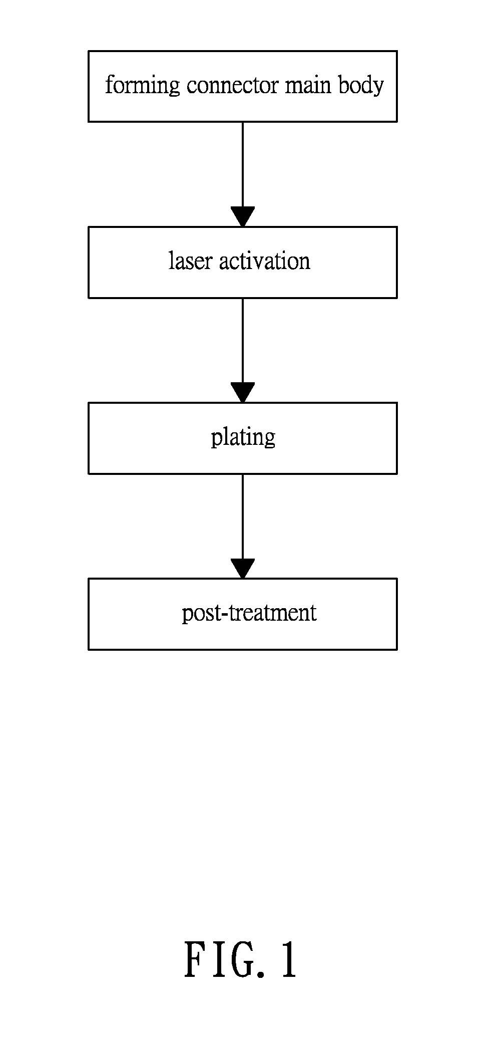 Process of Manufacturing Low-Profile Connector