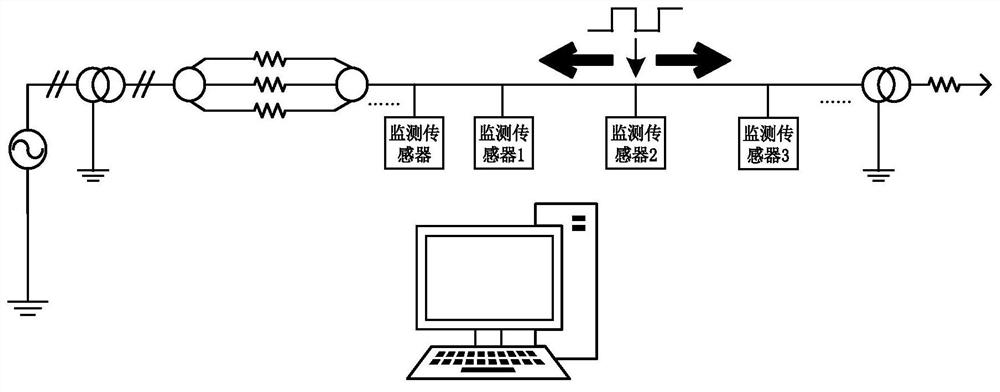 A method of lightning strike overvoltage online distance measurement and fault location