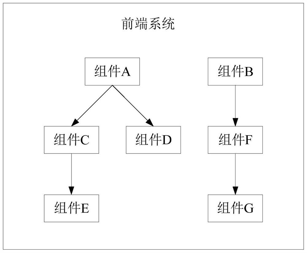 Component relationship graph generation method and device, computer equipment and storage medium
