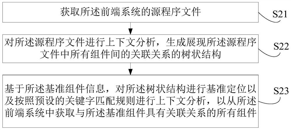 Component relationship graph generation method and device, computer equipment and storage medium