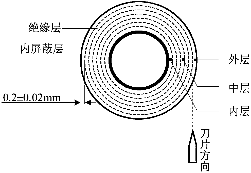 Evaluation method of xlpe insulation aging state based on different frequency dielectric loss ratio