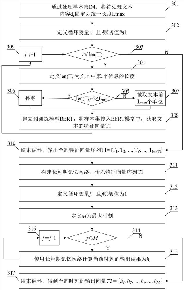 Method and device for extraction of user portrait labels for cold chain stowage based on multimodality