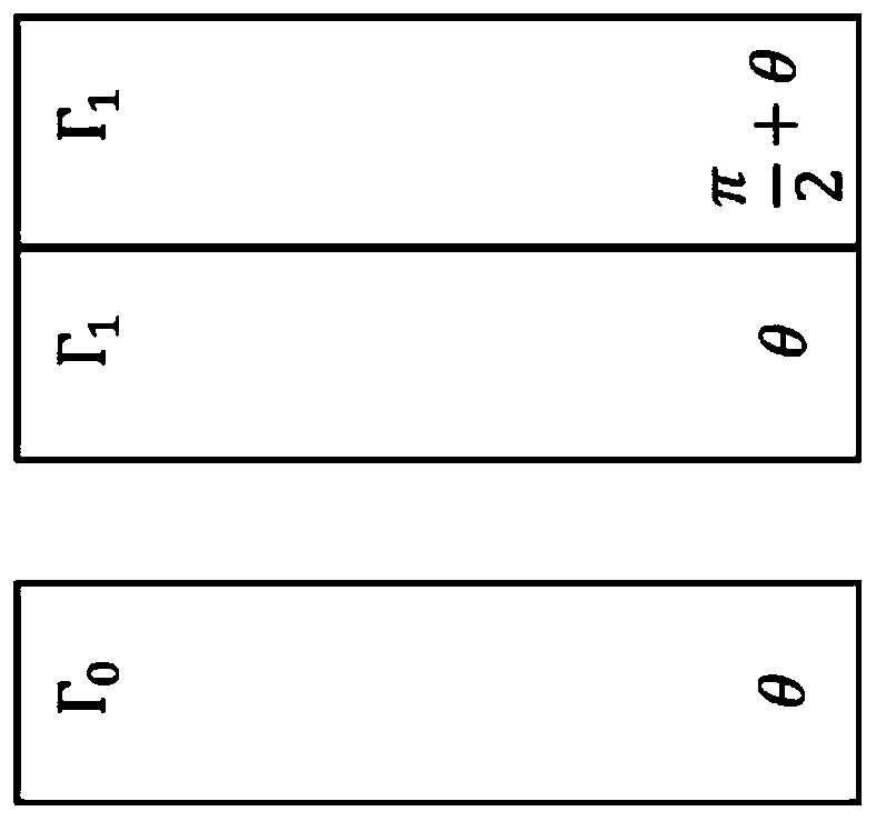 Wide-angle compensation of uniaxial retarder stacks