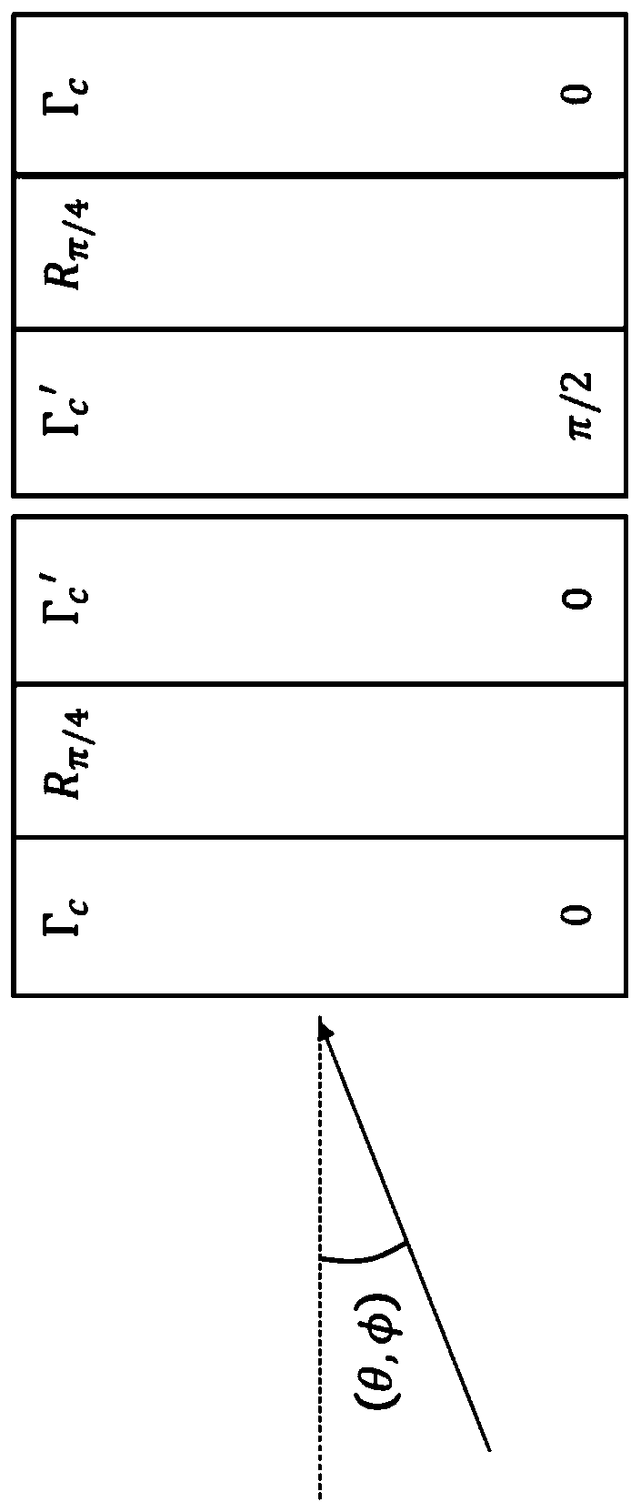 Wide-angle compensation of uniaxial retarder stacks