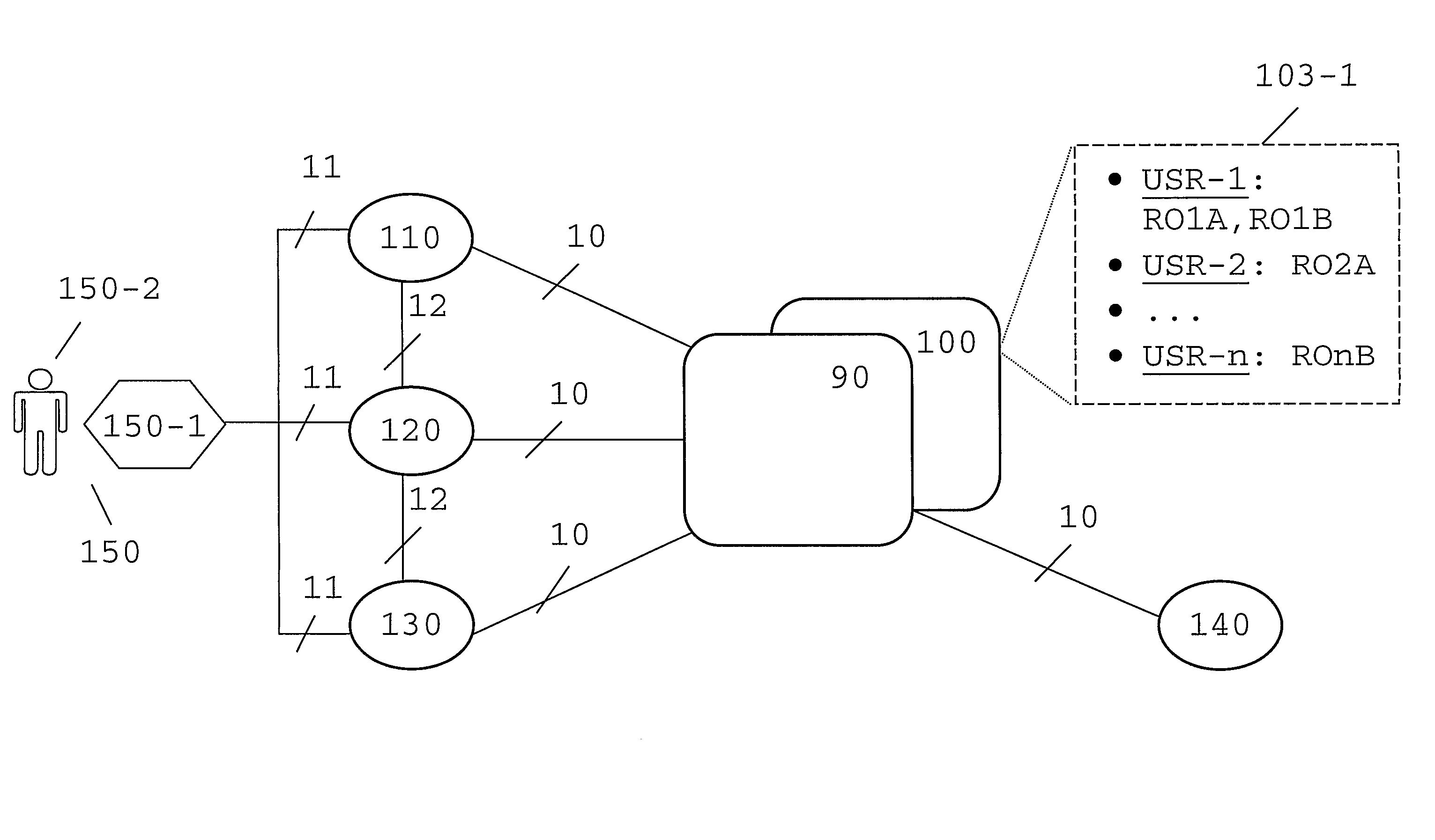 Method and apparatus for providing access to an identity service