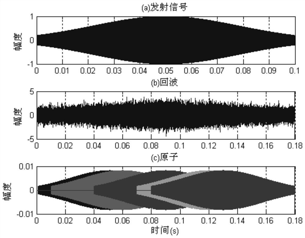 Time-frequency atom dictionary for signal sparse representation and reconstruction and signal processing method