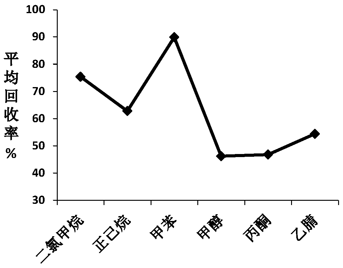 Gas chromatography-mass spectrometry determination method of (2, 4, 6-trimethylbenzoyl) diphenyl phosphine oxide