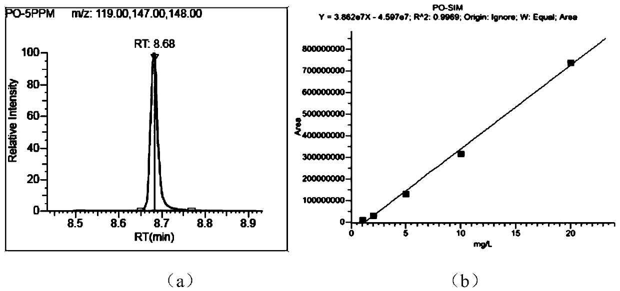 Gas chromatography-mass spectrometry determination method of (2, 4, 6-trimethylbenzoyl) diphenyl phosphine oxide