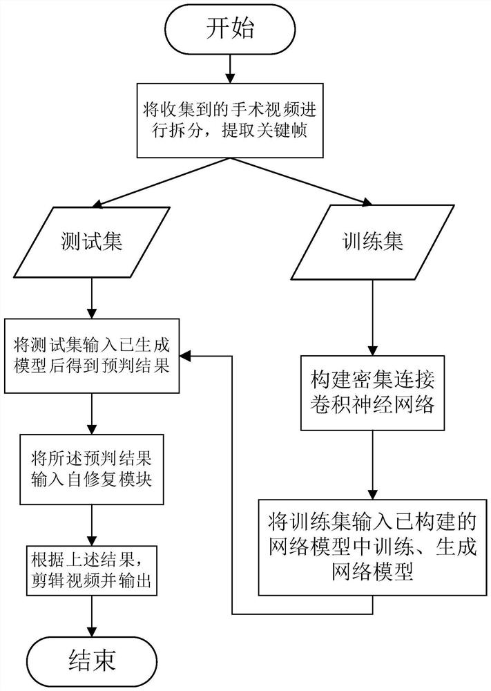 A method for automatically removing invalid video clips based on electronic endoscope