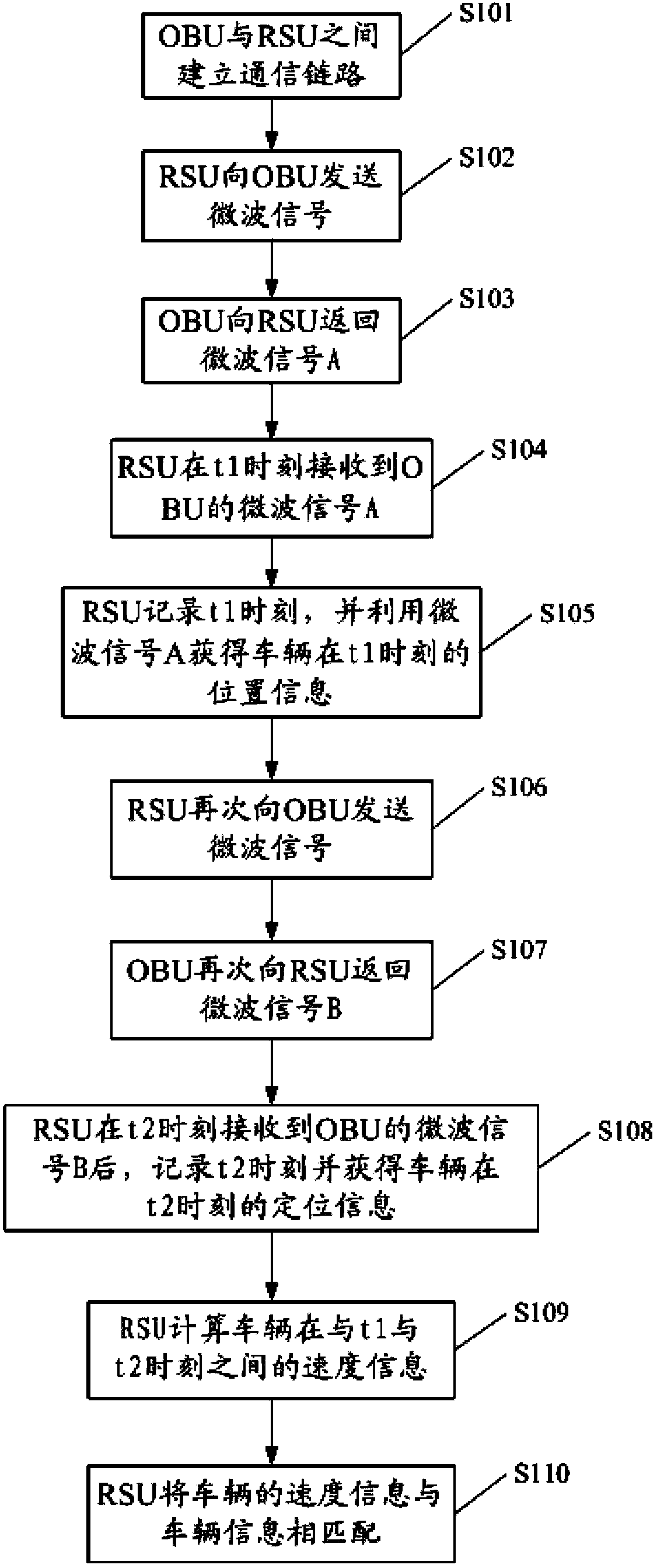 DSRC-based vehicle speed measuring method and device, and DSRC application system