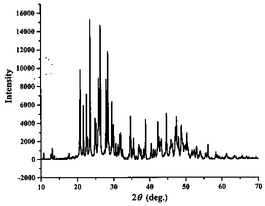 Sodium fluoborate compound, sodium fluoborate birefringent crystal as well as preparation method and application
