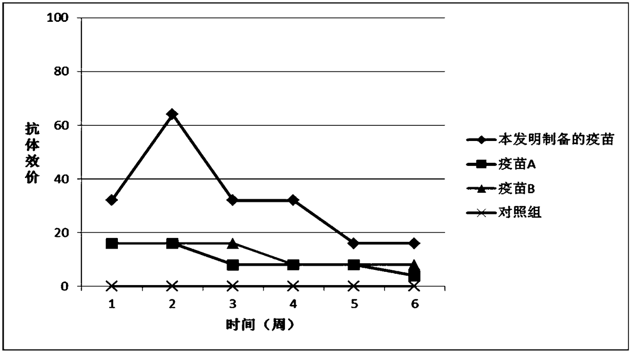 A kind of porcine epidemic diarrhea virus and its application