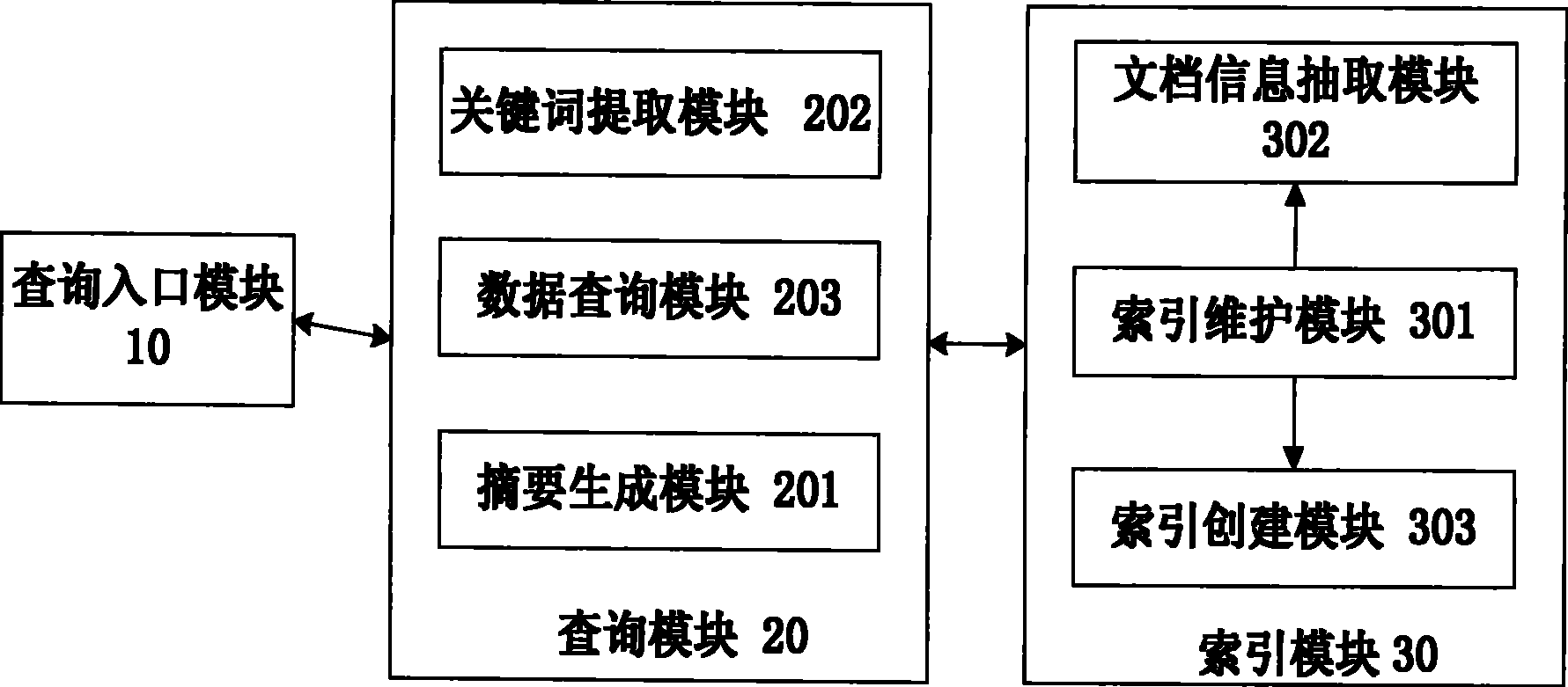 Method and system for searching full text of electric document