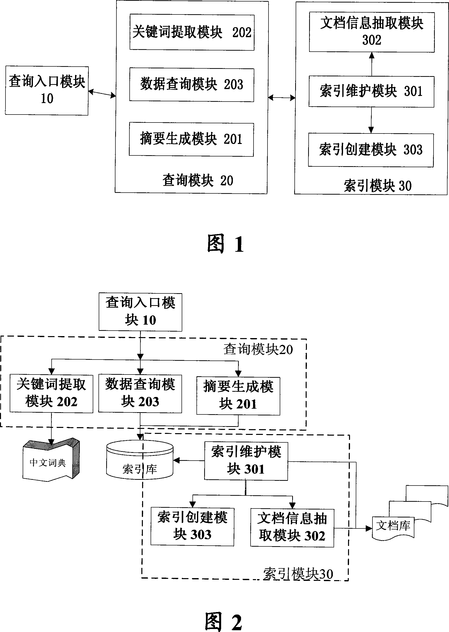 Method and system for searching full text of electric document