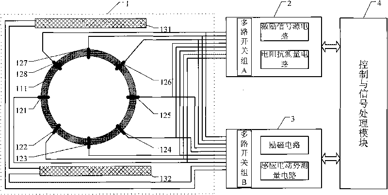 Electromagnetic flowmeter for non-full pipe flow measurement