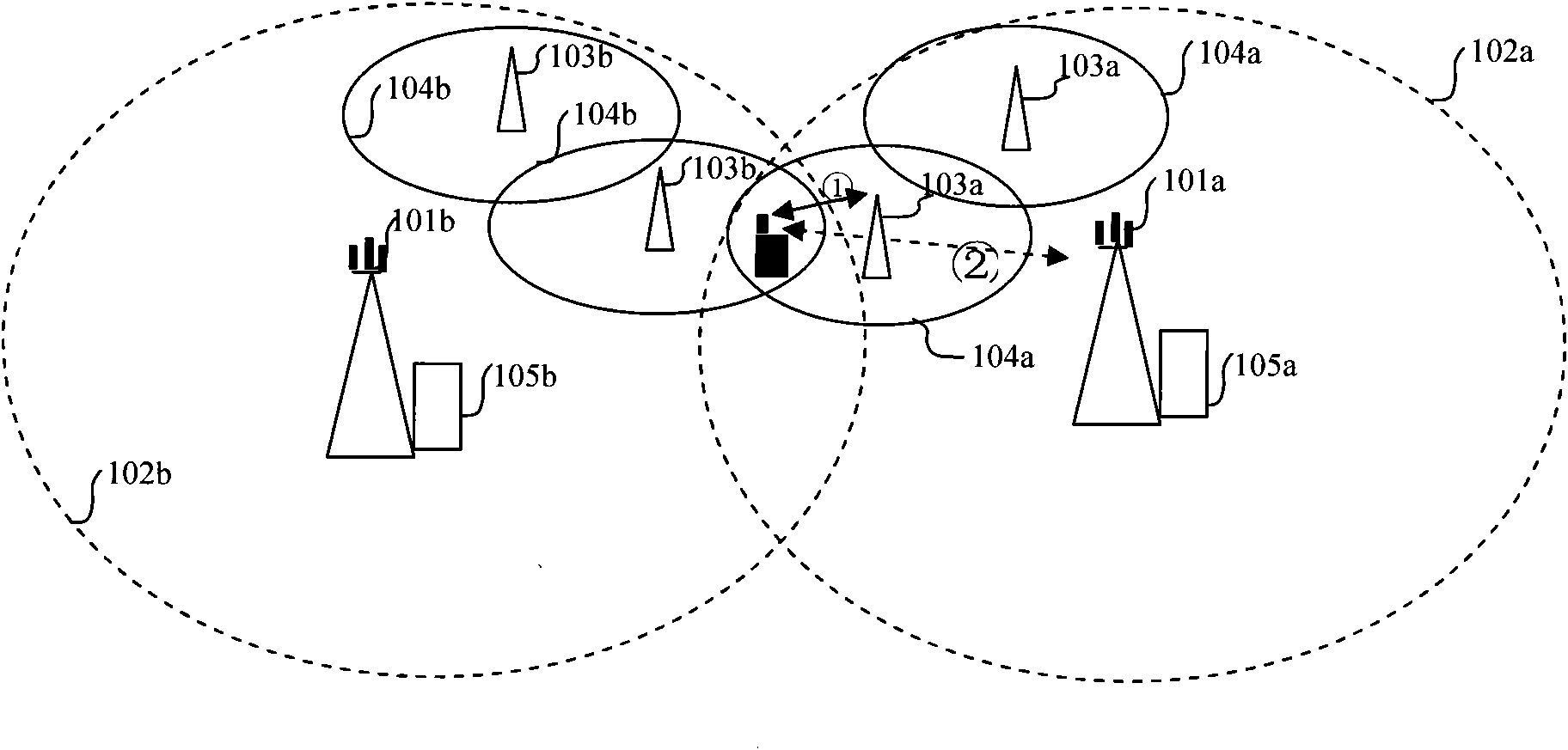 Method for switching terminal among heterogeneous hierarchical distributing type base stations