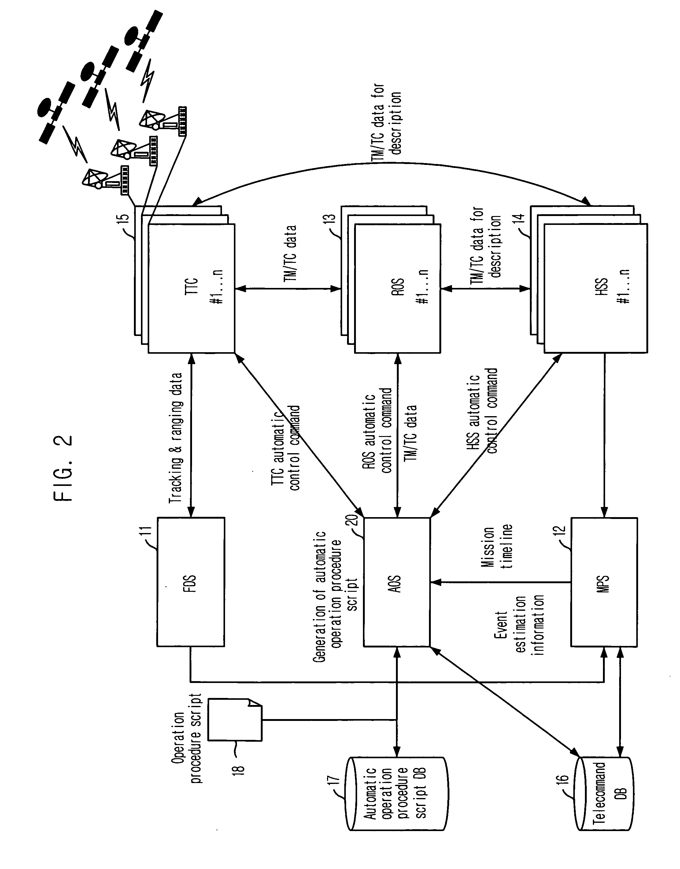 Automatic operation system and method for automating satellite control operation and satellite ground control system using the same