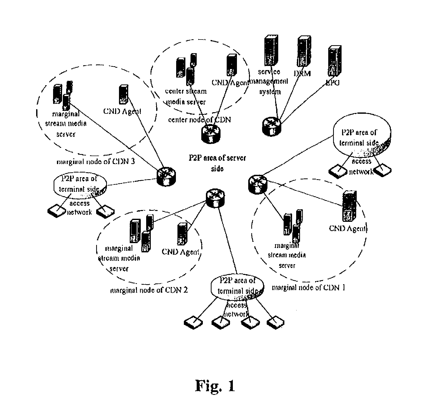 System and method for implementing media interaction of the IPTV