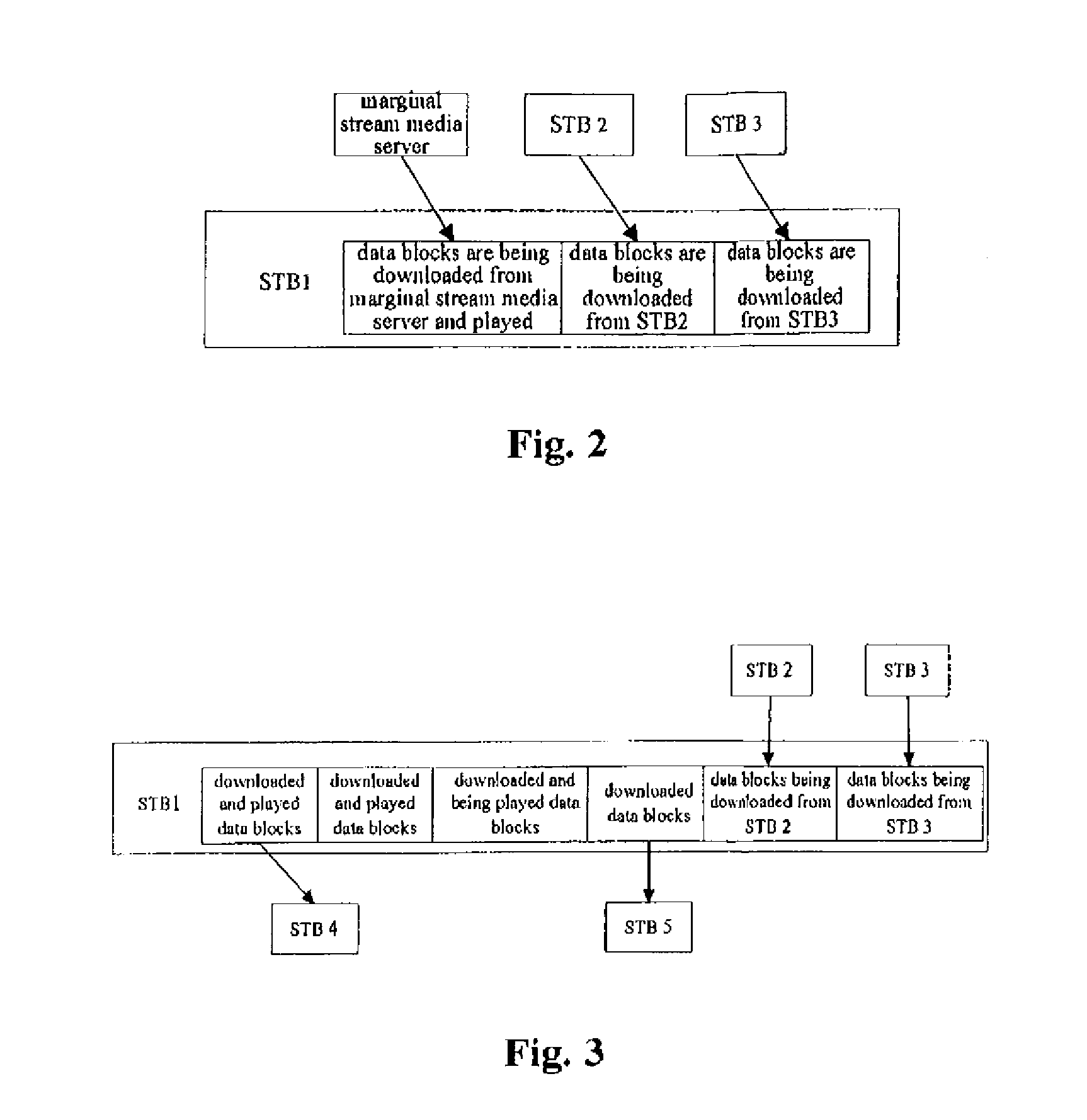 System and method for implementing media interaction of the IPTV