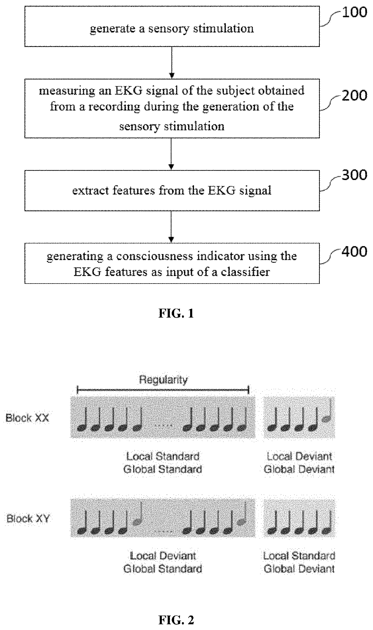 System and methods for consciousness evaluation in non-communicating subjects