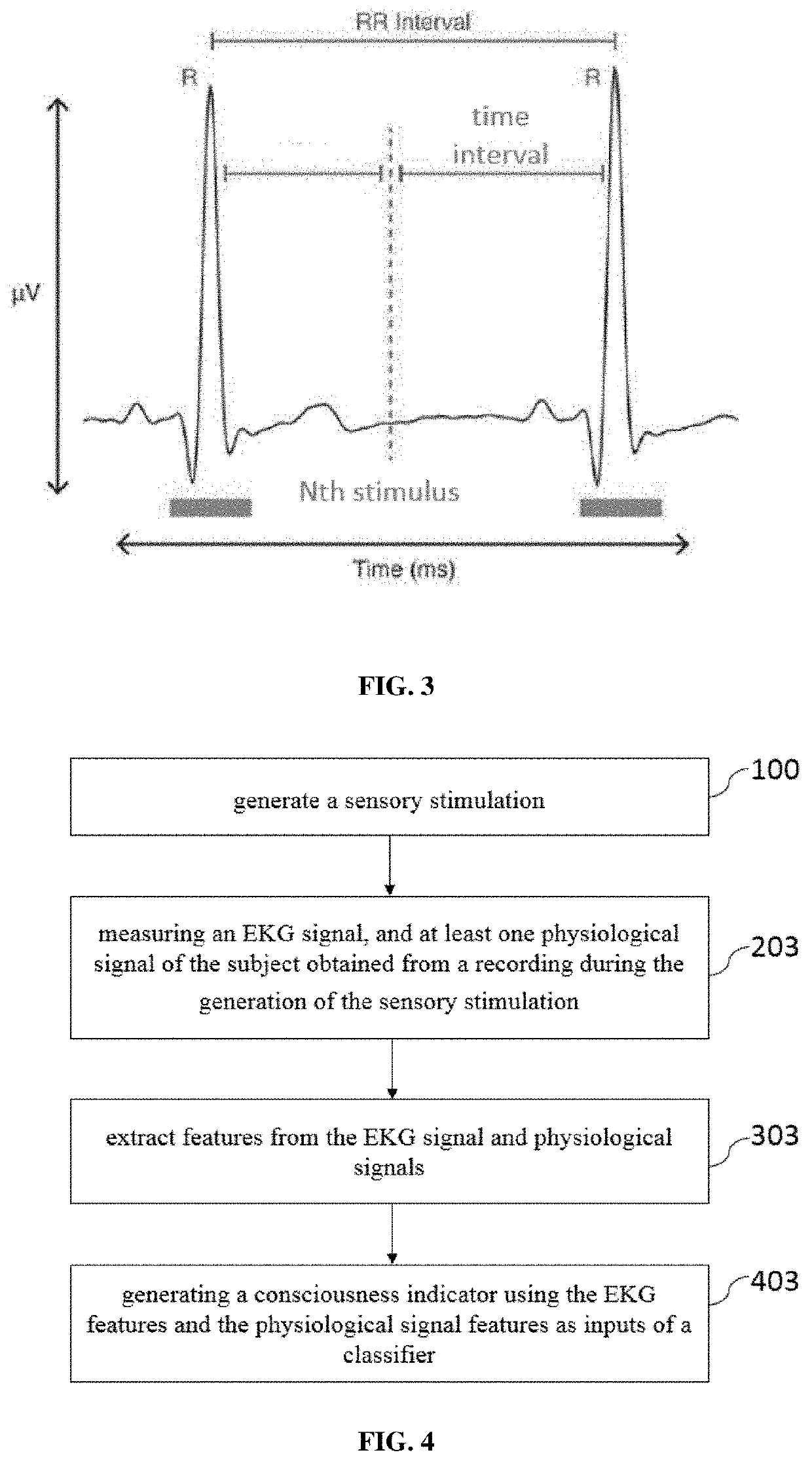 System and methods for consciousness evaluation in non-communicating subjects