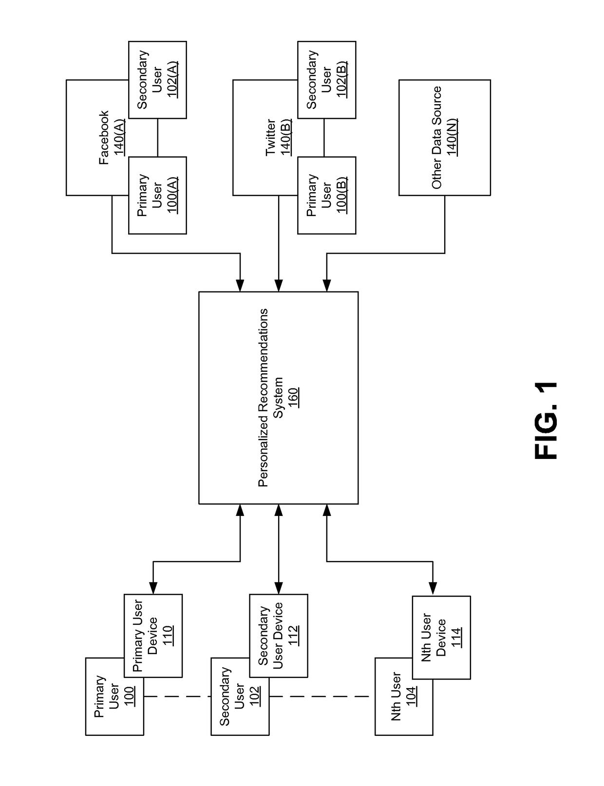 Computer system and method for analyzing data sets and generating personalized ecommendations