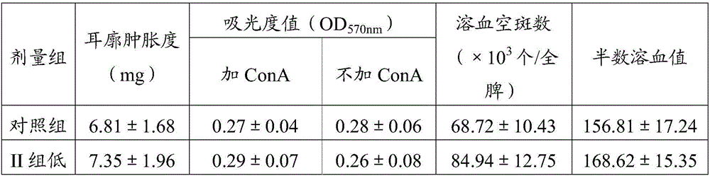 Preparation method of radix ginseng and Chinese wolfberry fruit composition, and product and application thereof