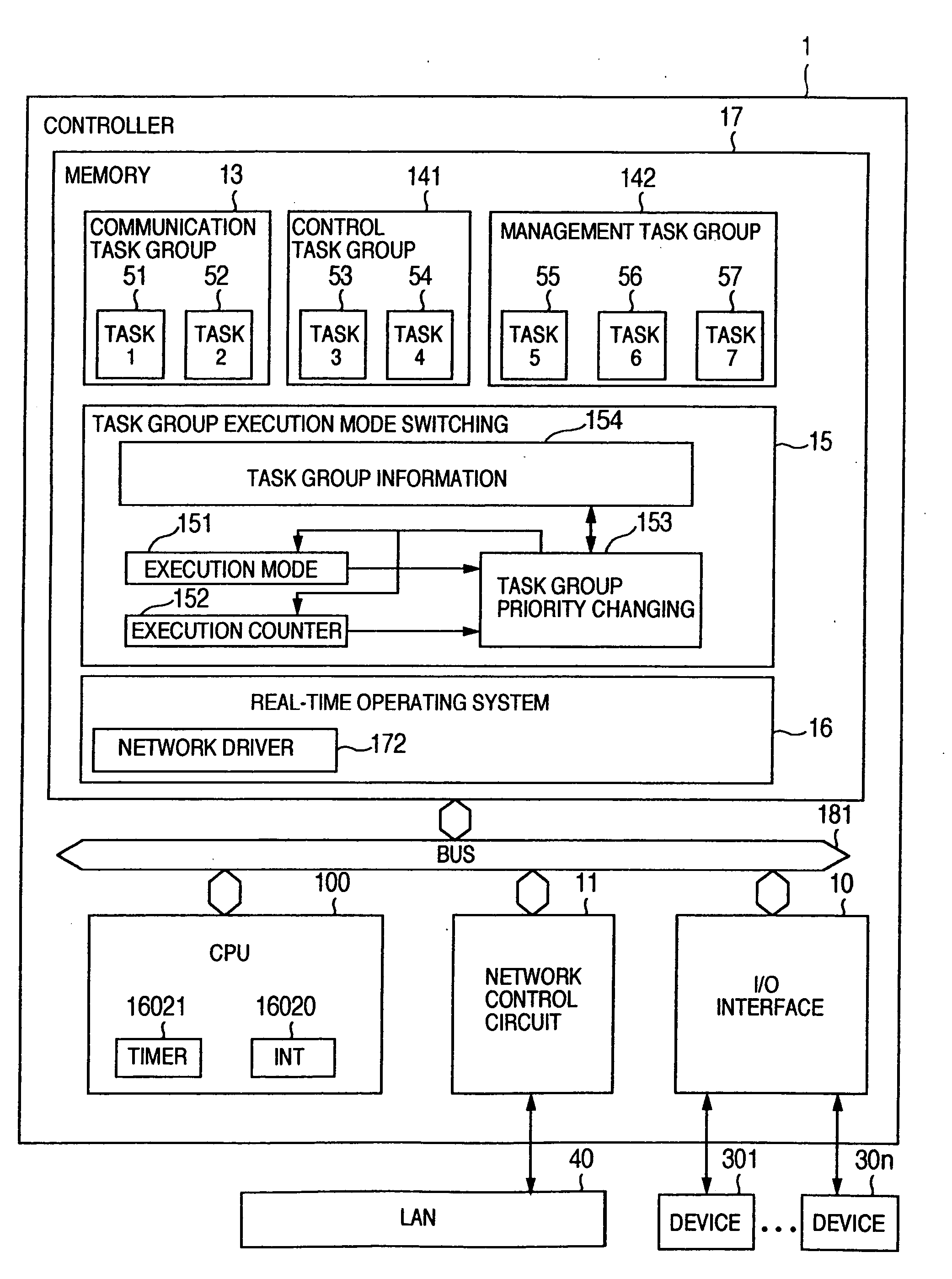 Controller and operating system