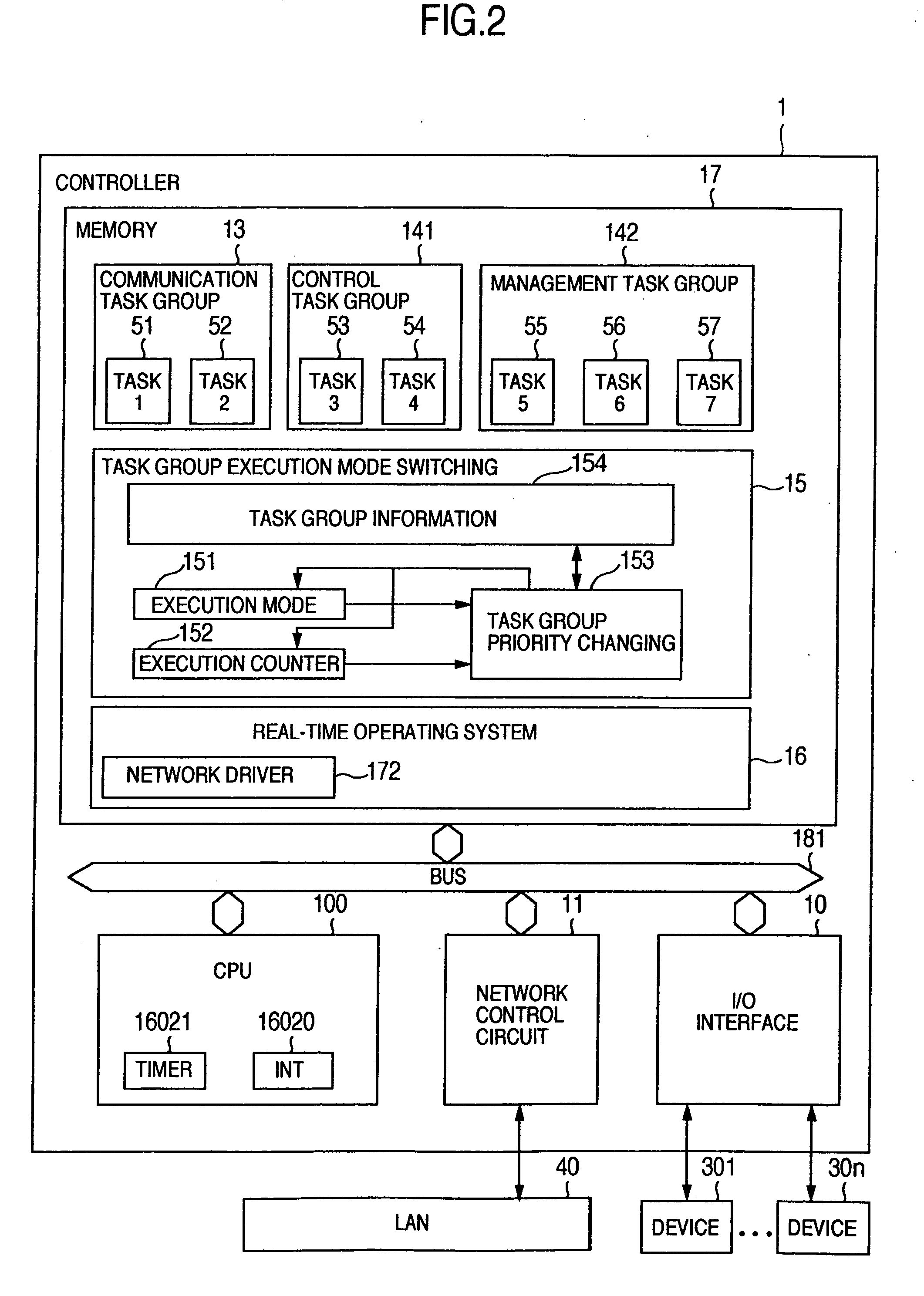 Controller and operating system