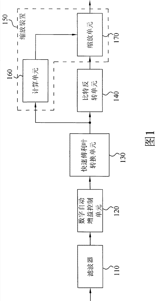 Scaling apparatus set in a receiver