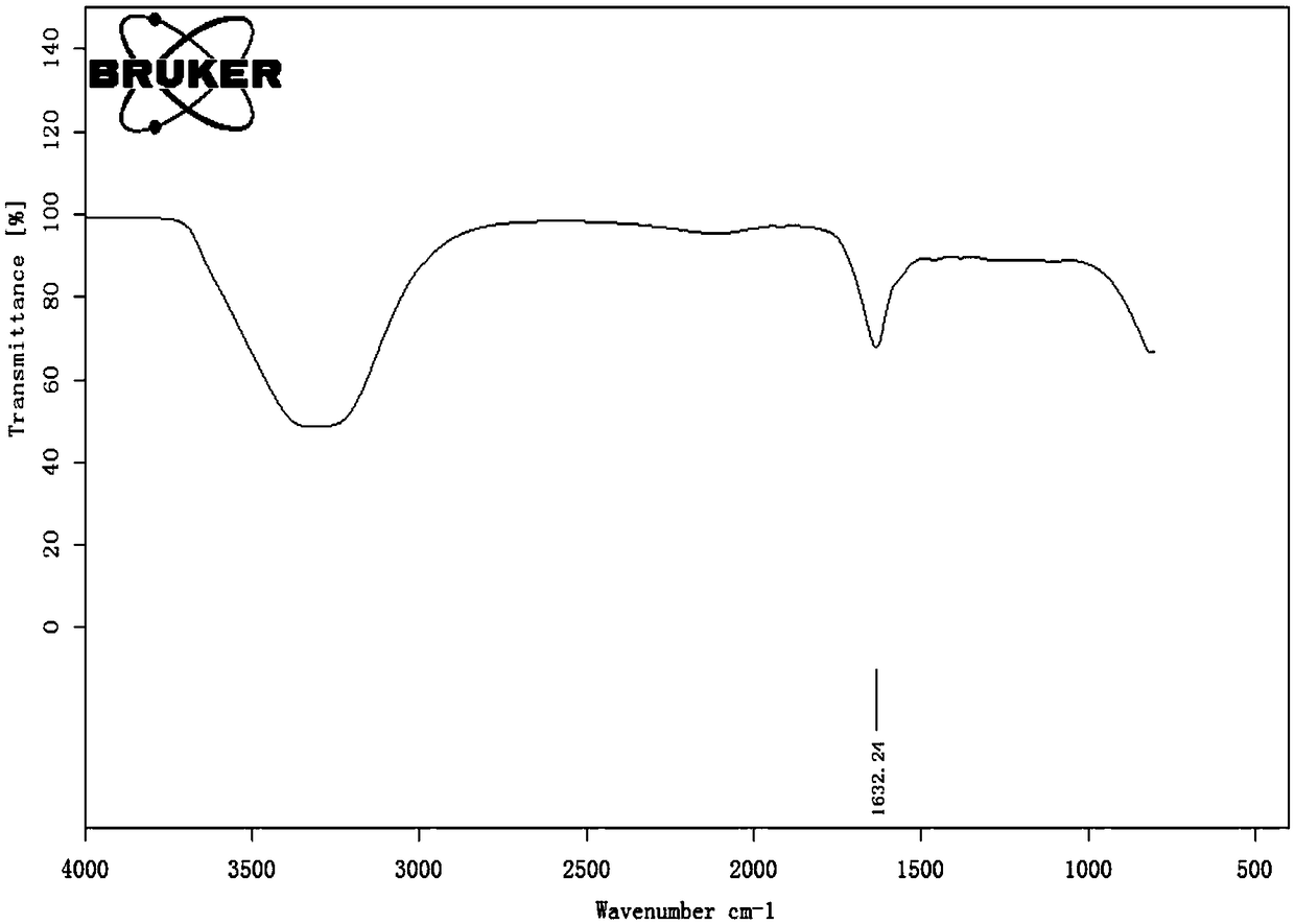 Preparation method of temperature responsive comb-like structured polycarboxylic acid