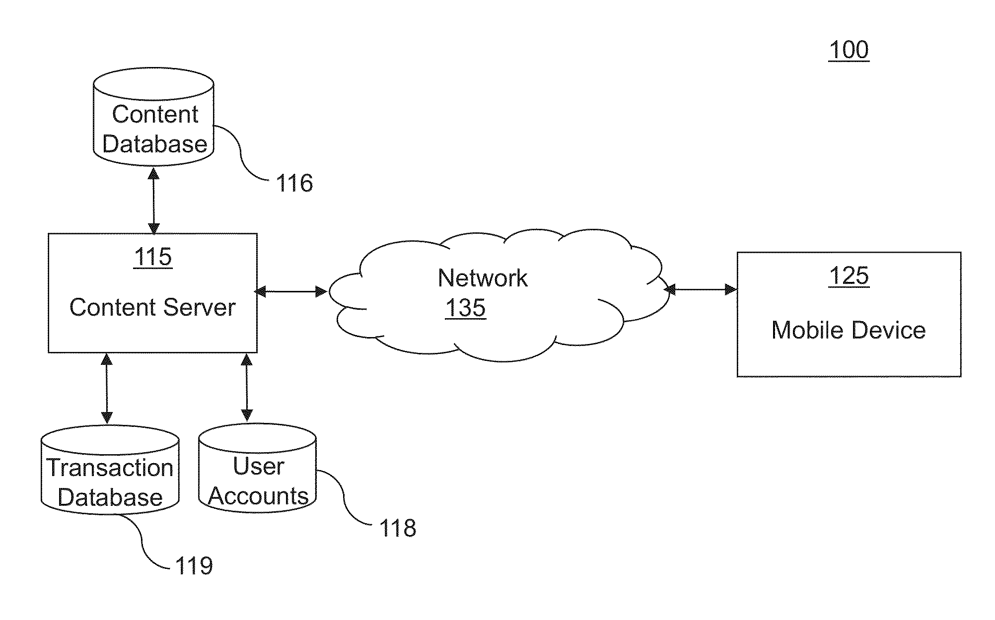 Transmission of Promotional Messages to a Mobile Device