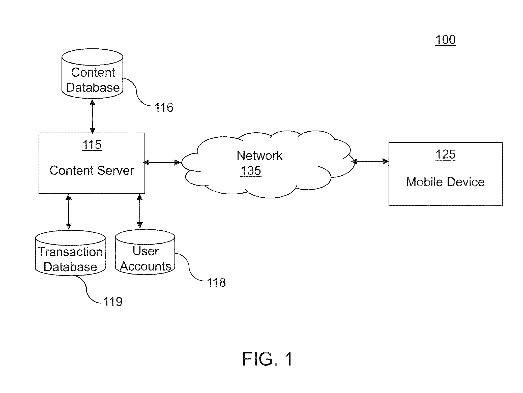 Transmission of Promotional Messages to a Mobile Device