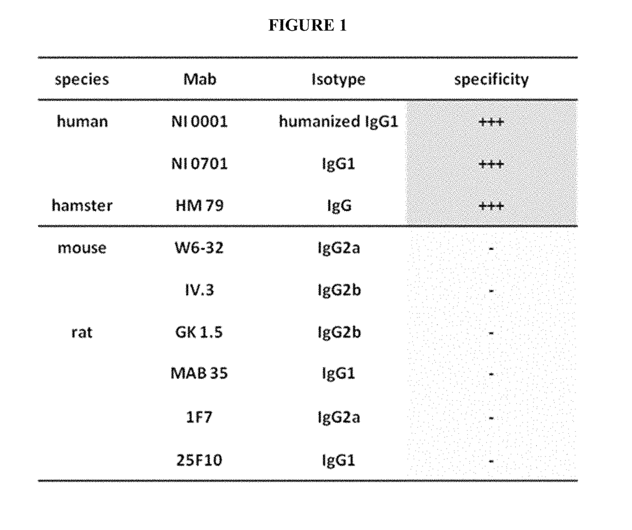Readily isolated bispecific antibodies with native immunoglobulin format