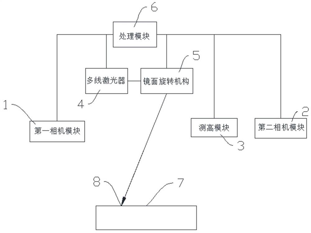 Multi-line laser scanning method and system based on binocular vision