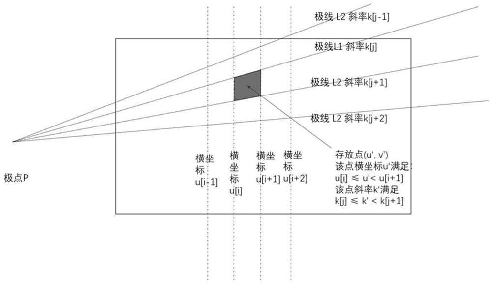 Multi-line laser scanning method and system based on binocular vision