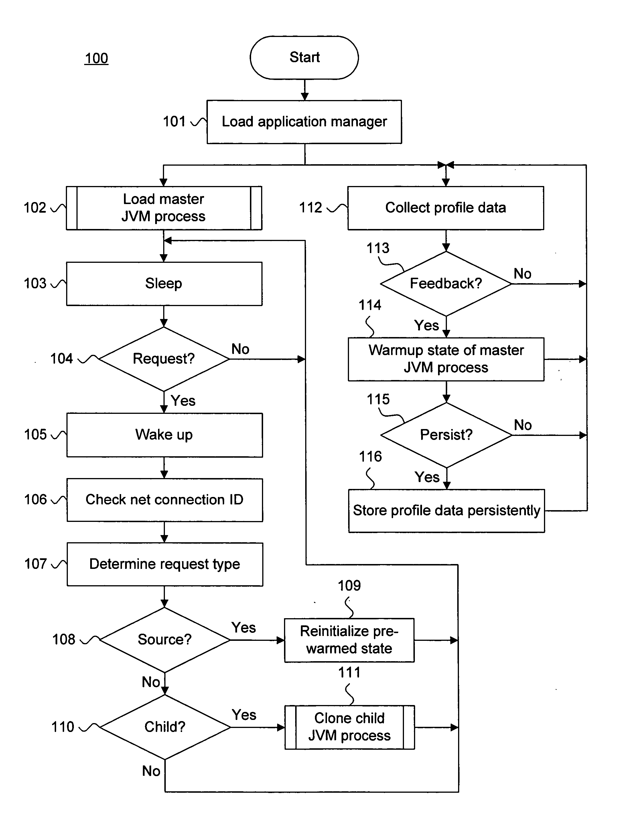 System and method for dynamically and persistently tracking incremental profiling data in a process cloning application environment
